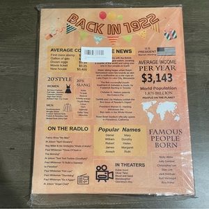 Back in 1922 canvas art frame - 100th 101th birthday decor